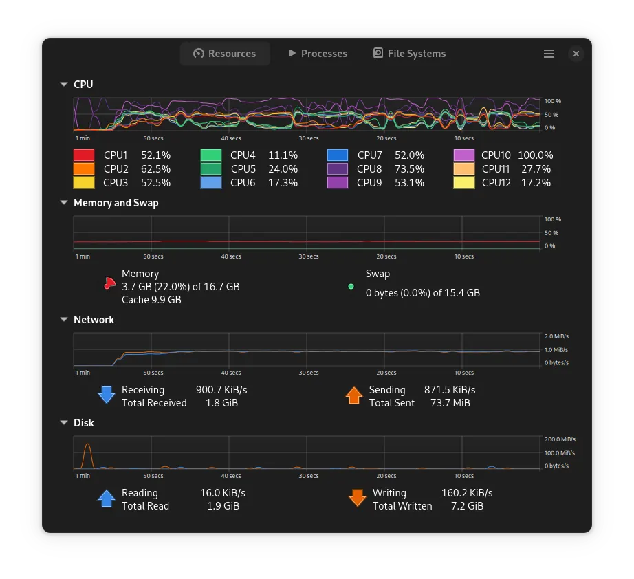 system load using docker