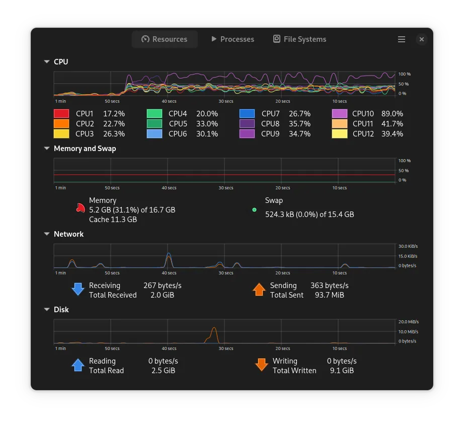 system load without docker