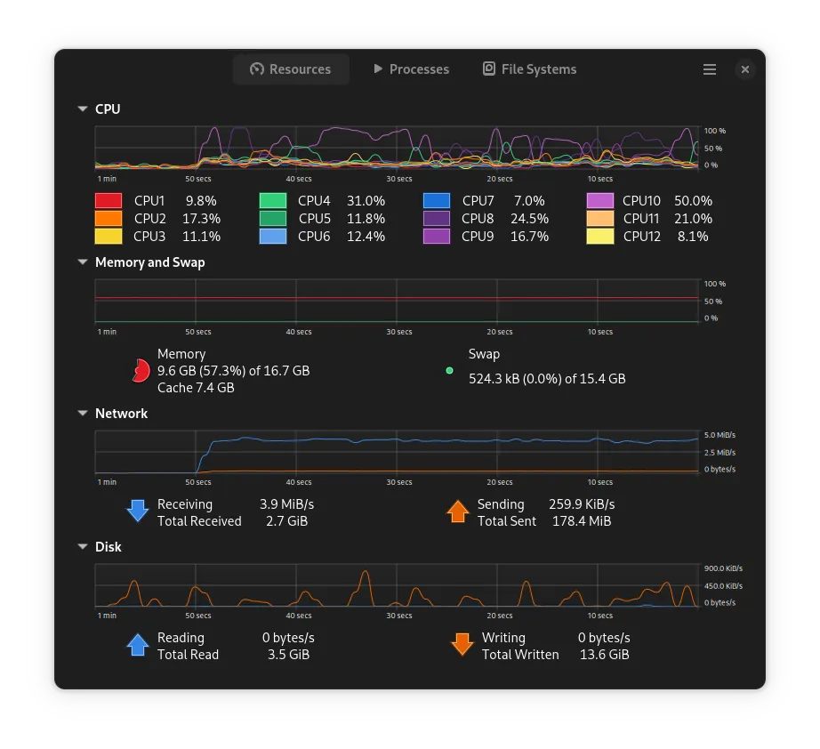 system load for tasks